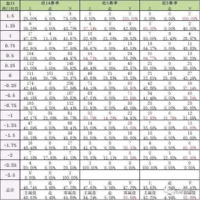 足球受让盘_足球主队受让谁是上盘