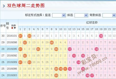 双色球基本综合走势图下载APP的简单介绍