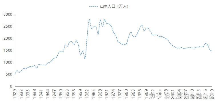 近十年中国人口出生走势图_中国近30年出生人口趋势图