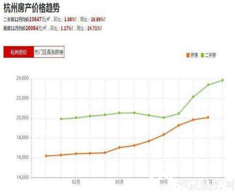 霸州房价走势最新消息2019_廊坊霸州房价走势最新消息2019