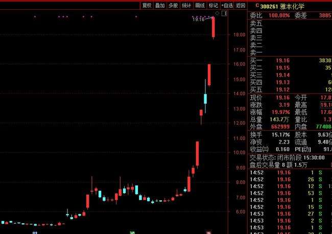 异常波动停牌核查后走势_严重交易异常停牌核查一般几天