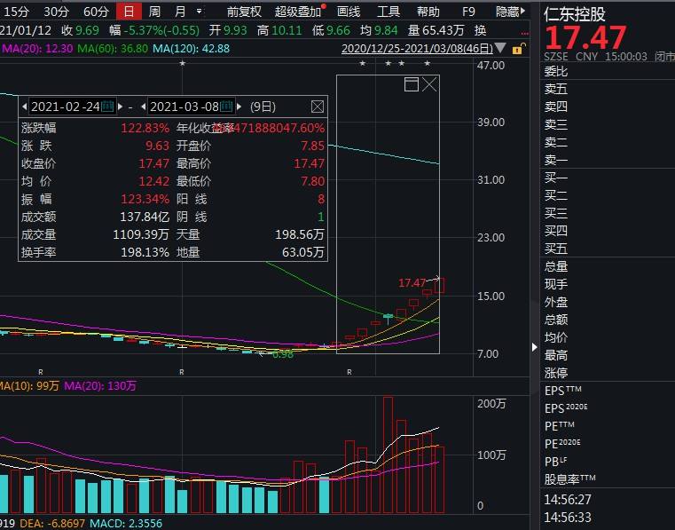 异常波动停牌核查后走势_严重交易异常停牌核查一般几天