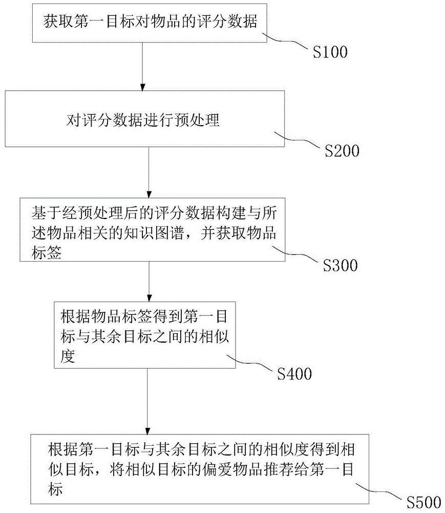 安徽电商存储设备价格走势的简单介绍