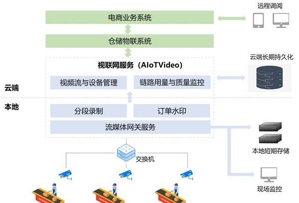 安徽电商存储设备价格走势的简单介绍