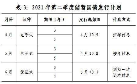 银行活期利率2021年利率走势_银行活期利率2021年利率怎么算