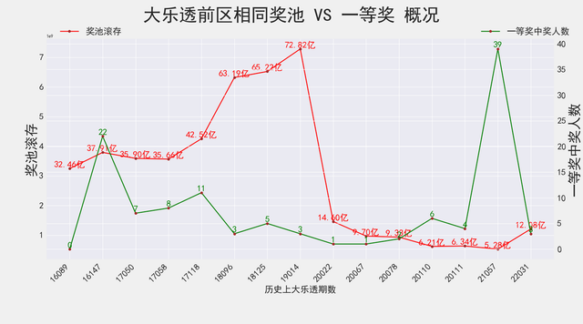 大乐透怎么看冷号走势_大乐透精准预测冷热温号码