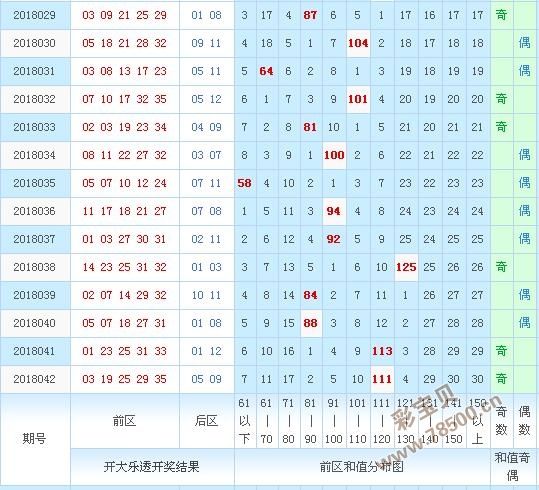 大乐透怎么看冷号走势_大乐透精准预测冷热温号码