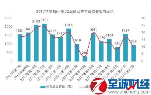 长沙最近十年房价走势_长沙房价未来10年走势