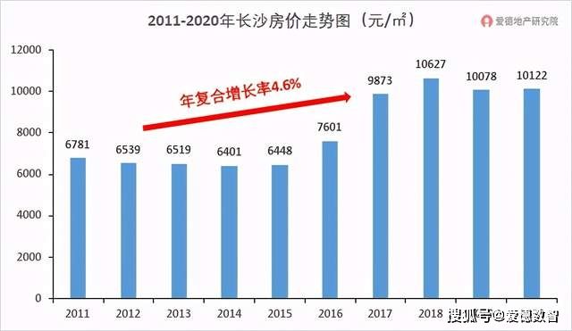 长沙最近十年房价走势_长沙房价未来10年走势