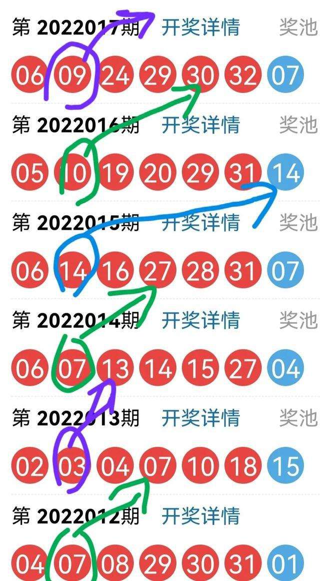 双色球018期蓝球走势图_2019年双色球第01期至068期蓝球走势图