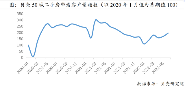 2020广州下半年房价走势如何_2020年广州下半年房价走势如何