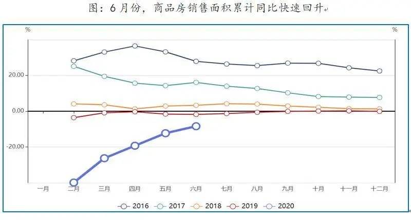 2020广州下半年房价走势如何_2020年广州下半年房价走势如何