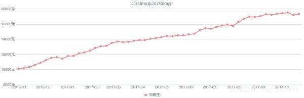 河北沧州的房价走势图_河北沧州房价走势最新消息