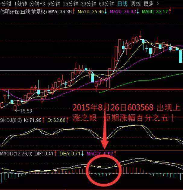 黄金股票今日走势预测_黄金股票今天行情走势预测