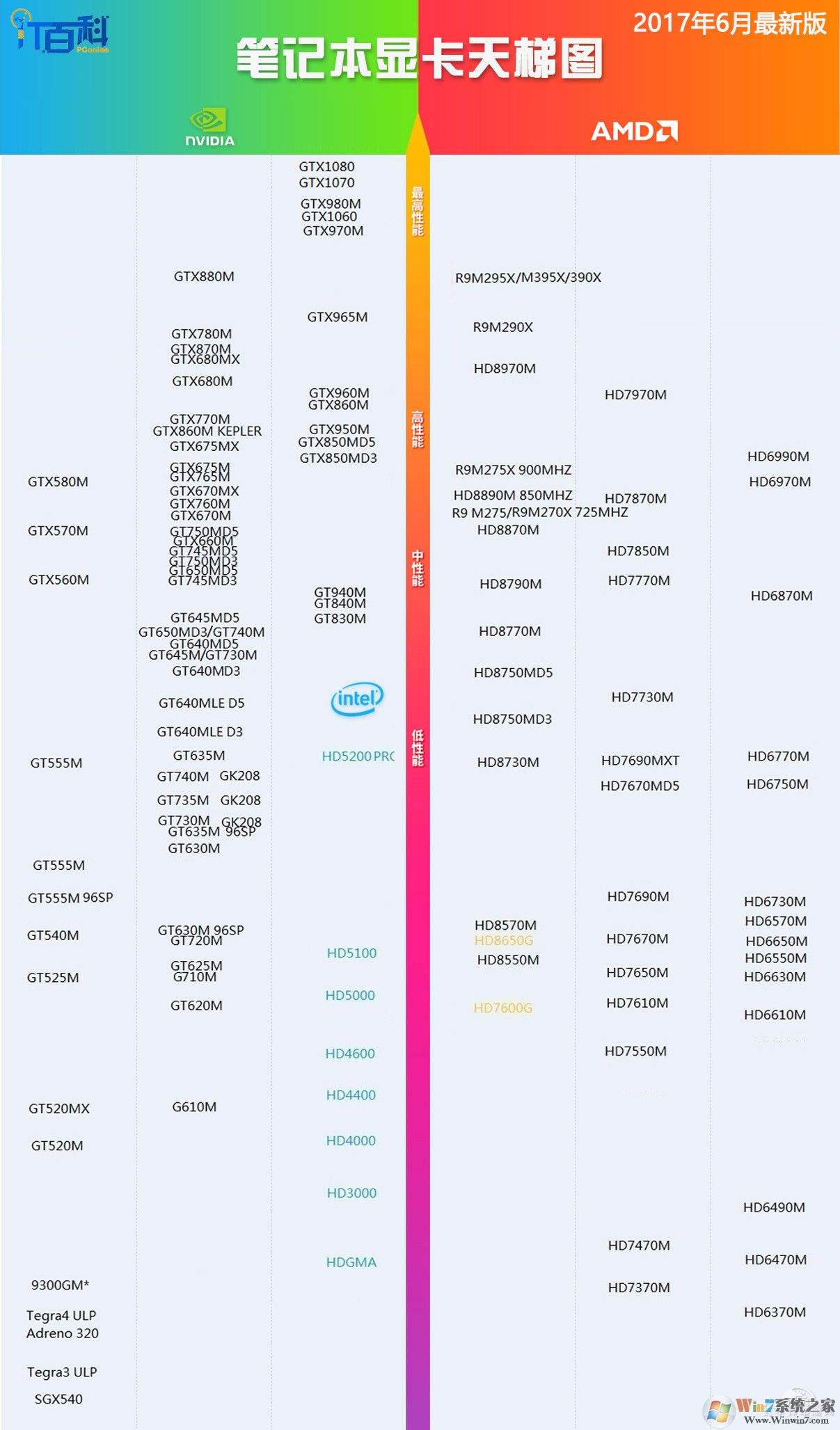 2017显卡价格走势_2018显卡价格走势图