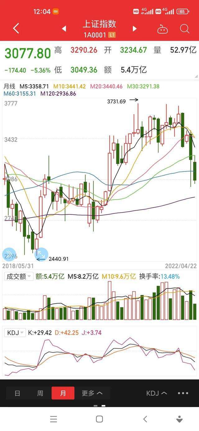 2008年股市暴跌走势图_2007年2008年股市走势图