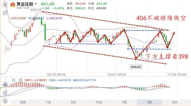 白银黄金td走势分析_今日td白银走势分析建议