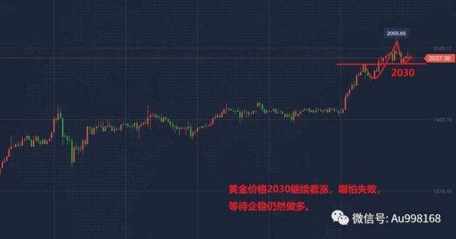 白银黄金td走势分析_今日td白银走势分析建议