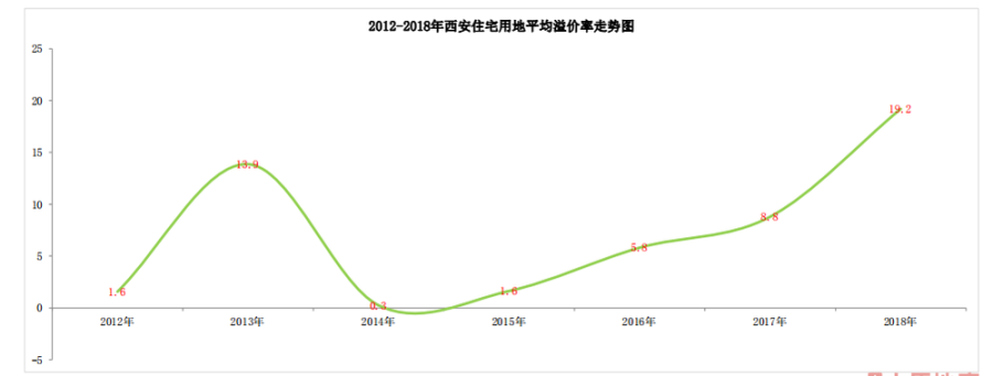 西安2017年房价走势_2017年西安房价走势图