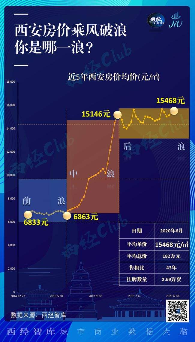 西安2017年房价走势_2017年西安房价走势图