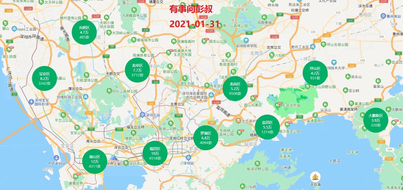 关于深圳南山区20年房价走势的信息