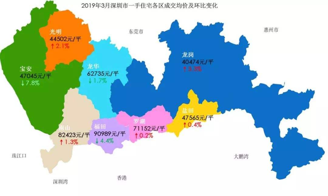 关于深圳南山区20年房价走势的信息