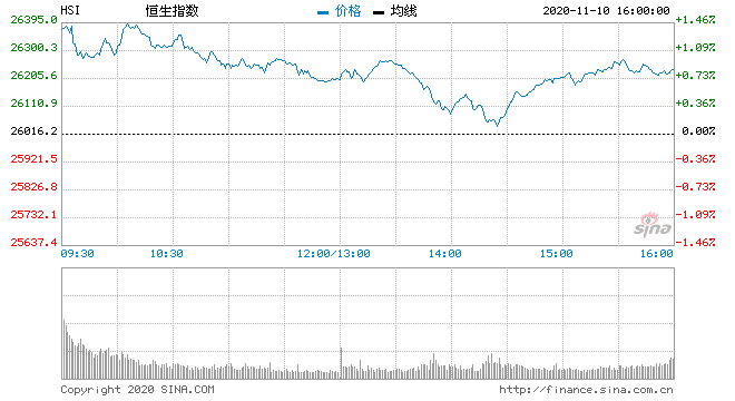 石油大涨核电走势分析_中国核电股票怎么样最新走势