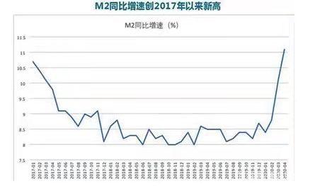 2022建筑玻璃行情走势图_2020年全国玻璃价格走势图