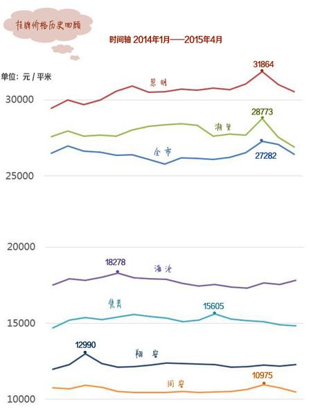 厦门房价走势2017_厦门房价走势2000年