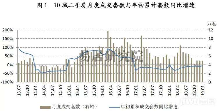 厦门房价走势2017_厦门房价走势2000年