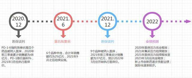 2022年四月恒瑞医药走势分析的简单介绍