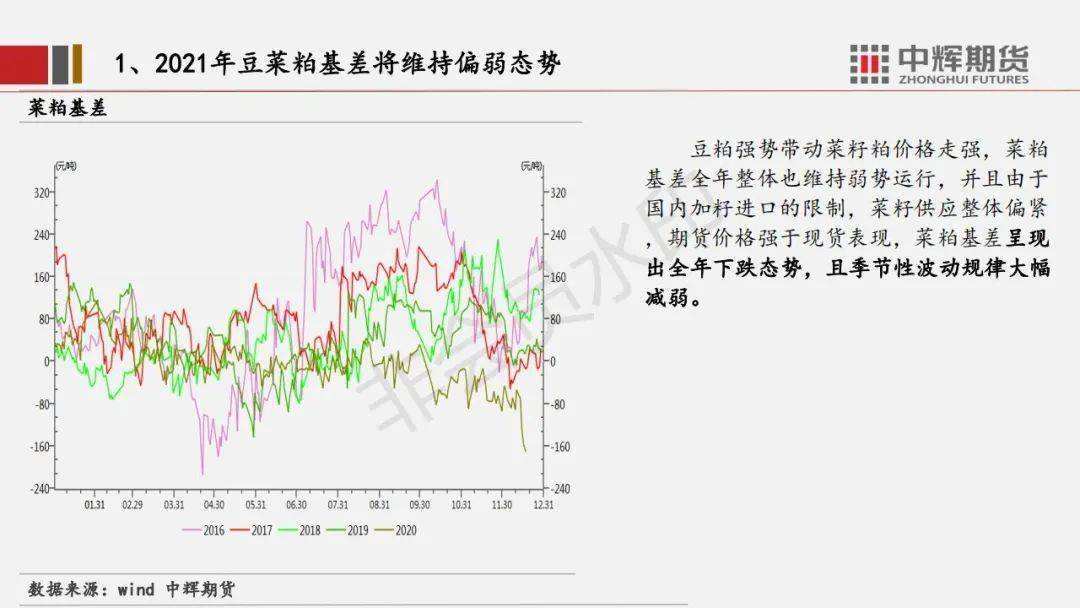 豆粕行情走势分析软件的简单介绍