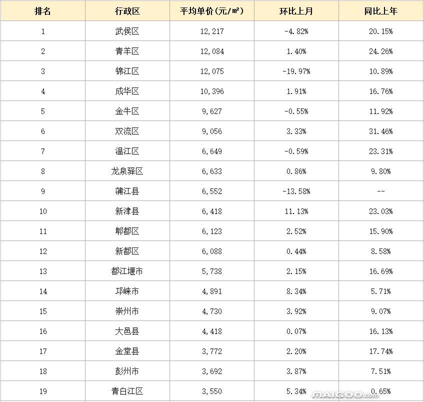 2017年成都房产走势_2020年成都房价走势图