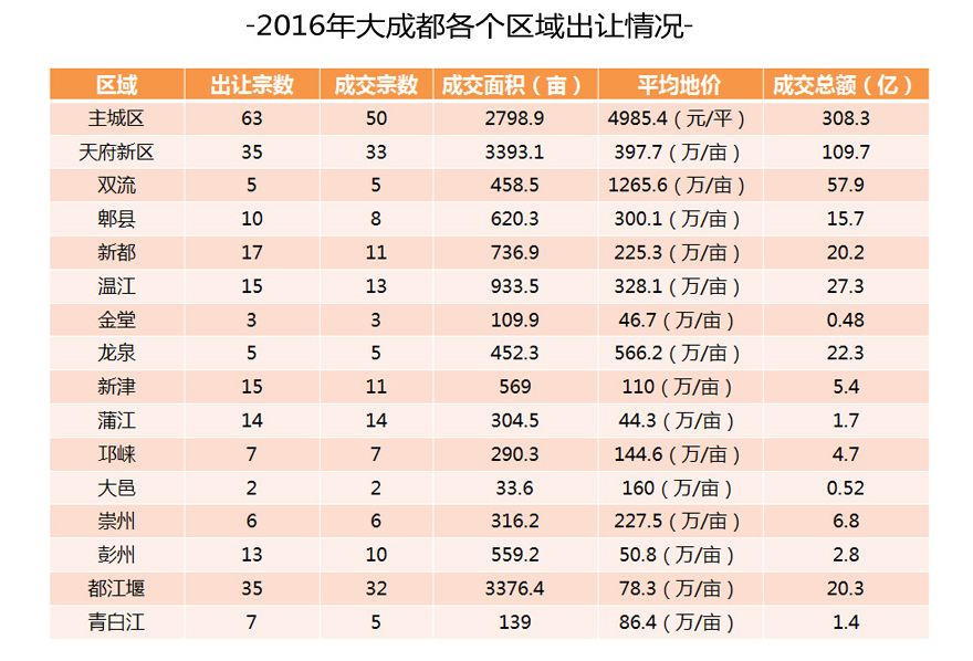 2017年成都房产走势_2020年成都房价走势图