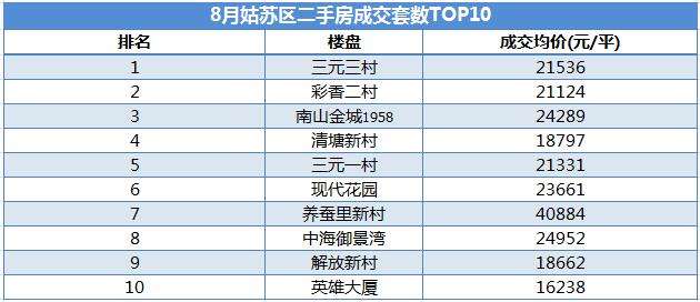 苏州二手房走势2022_苏州二手房价2020房价走势最新消息