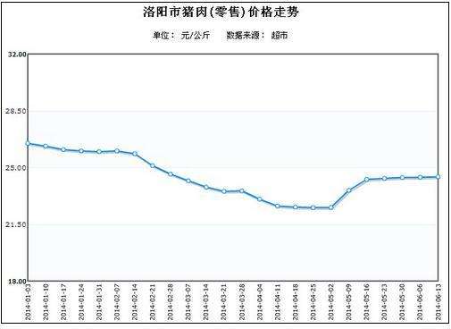 最新猪价最新走势价格视频_猪价格今日猪价格全国走势视频