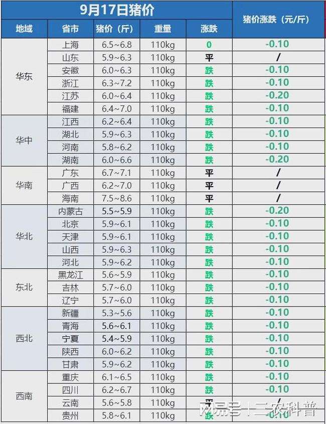 最新猪价最新走势价格视频_猪价格今日猪价格全国走势视频