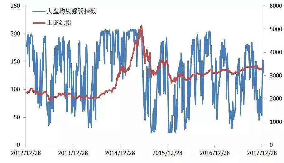 有压力下有支撑的窄幅震荡走势_上涨看支撑下跌看压力的深度理解