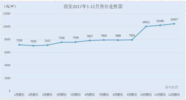 呼市国际西安的房价走势图的简单介绍