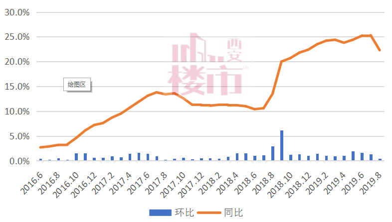 呼市国际西安的房价走势图的简单介绍