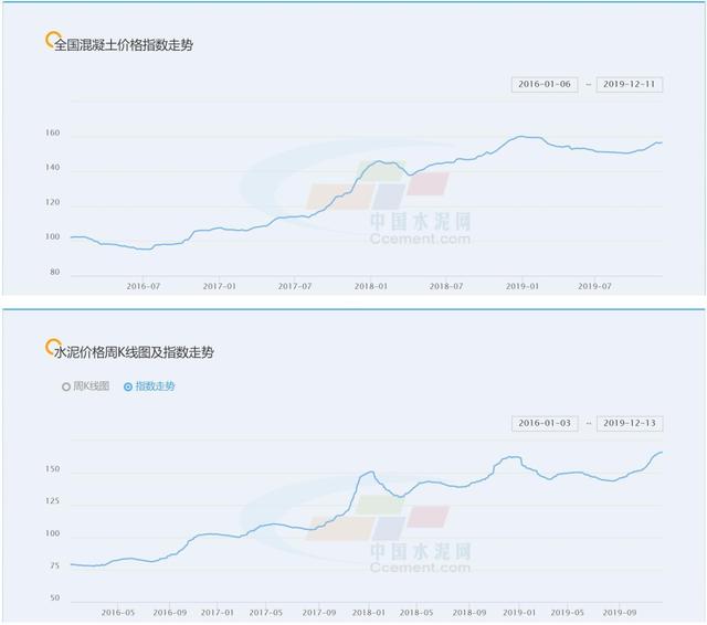 2016水泥价格走势_2017年水泥价格走势图