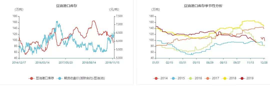 2019年豆油下半年走势_2020豆油未来三个月走势