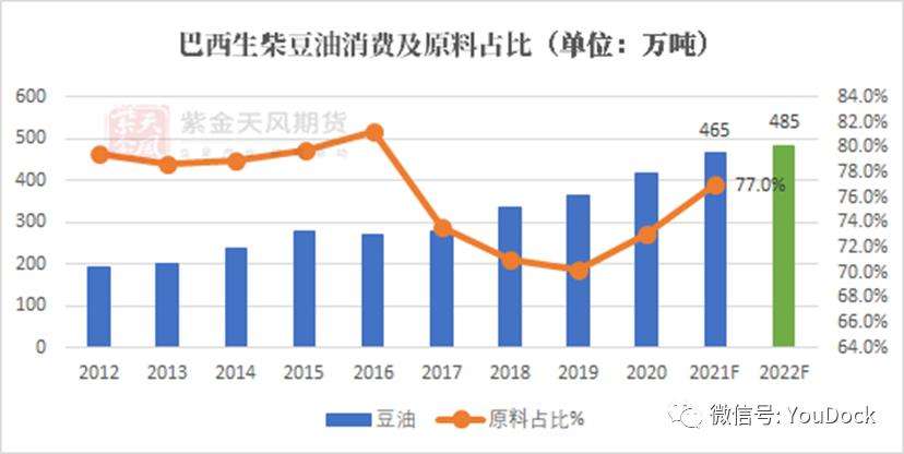 2019年豆油下半年走势_2020豆油未来三个月走势