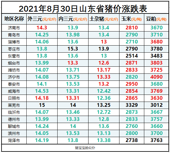 猪价行情走势10月30日_今日猪价最新走势价格109