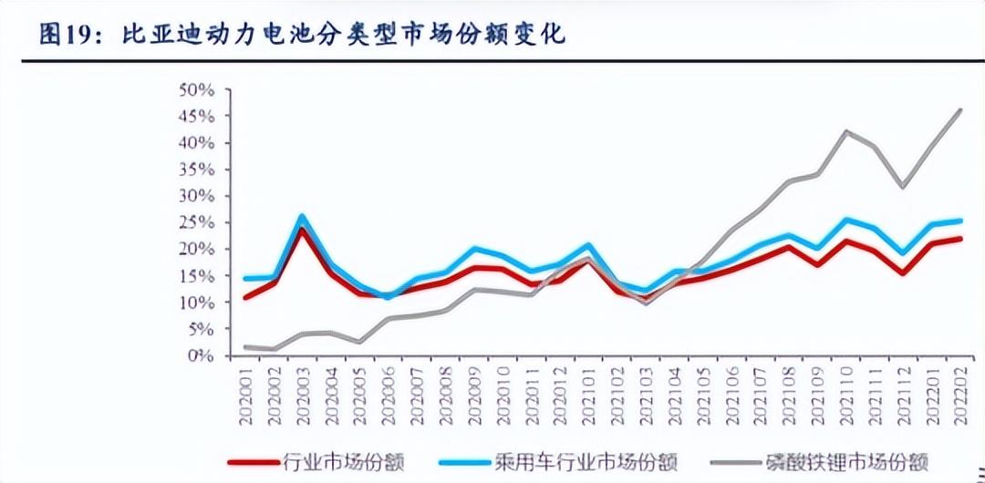 比亚迪股票2021年价格走势_比亚迪股票投资分析报告2021