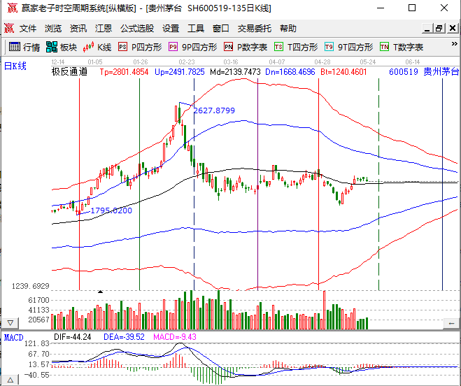 比亚迪股票2021年价格走势_比亚迪股票投资分析报告2021