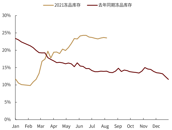 大宗商品期货能反应后续走势吗的简单介绍