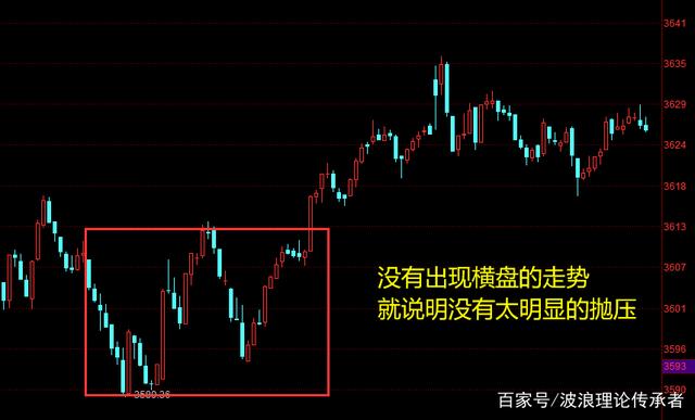 关于中国股市行情大盘走势图的信息