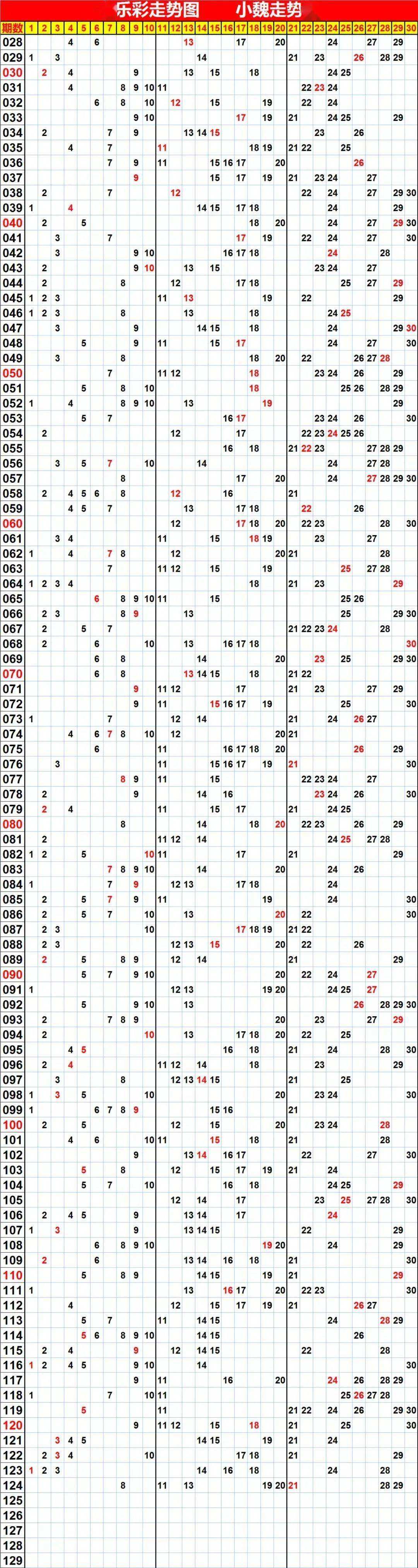 2021年七乐彩全期走势图表_2021年七乐彩开奖结果走势图