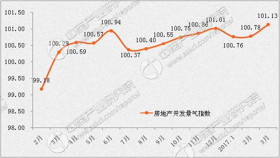 房地产近50年走势图_中国近50年房价走势图!